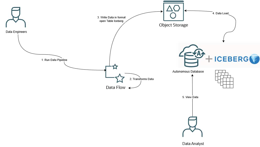 overview flow