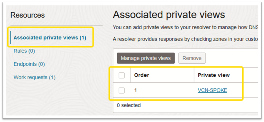 Associated private views