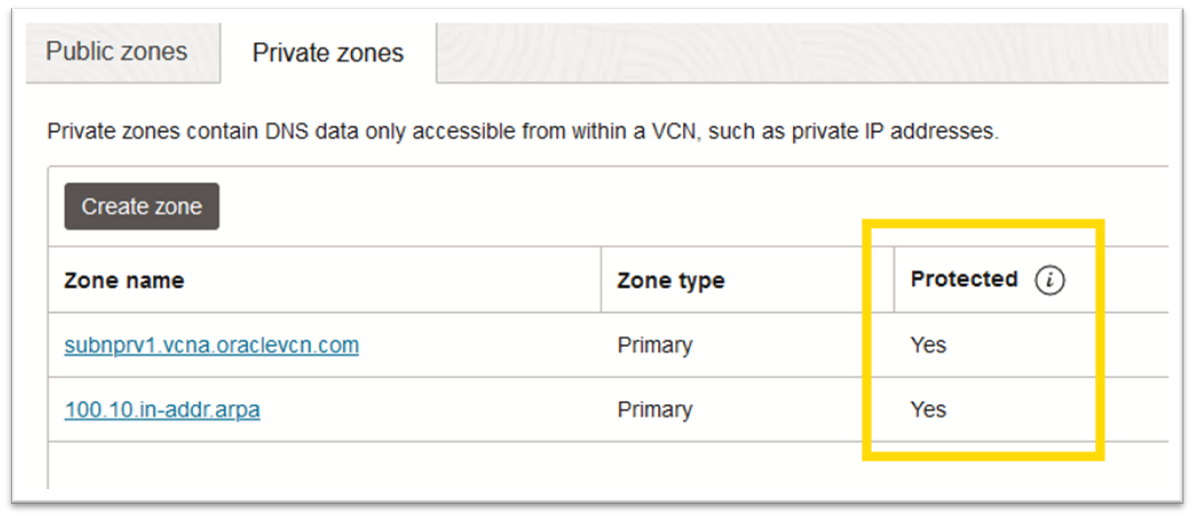 Private Zones (protected)