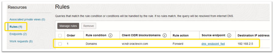 VCN-DR - endpoint listening