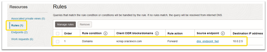 VCN-DR - endpoint listening