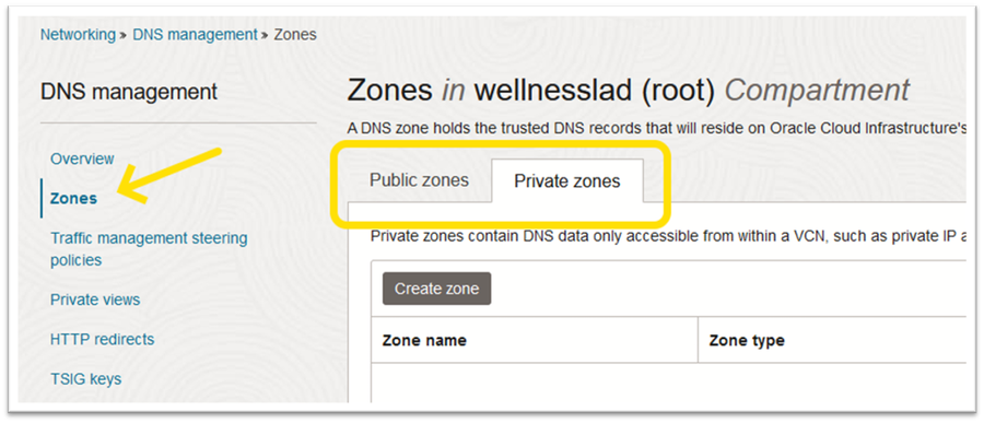 Zona Pública vs. Privada