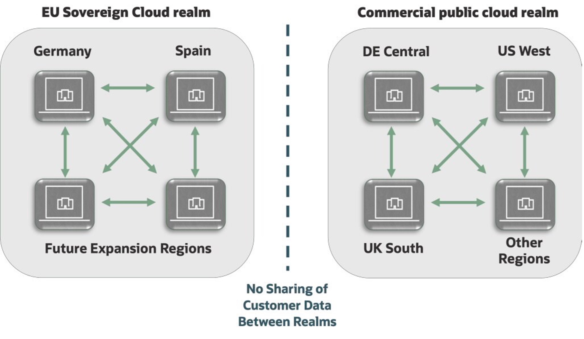 schéma-flux-de-données