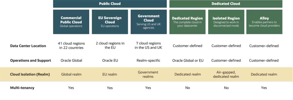 schema-public-dedicated-cloud