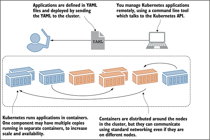 When deploying apps to a Kubernetes cluster, you can usually ignore the actual nodes.