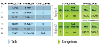 o31exadata figure 1