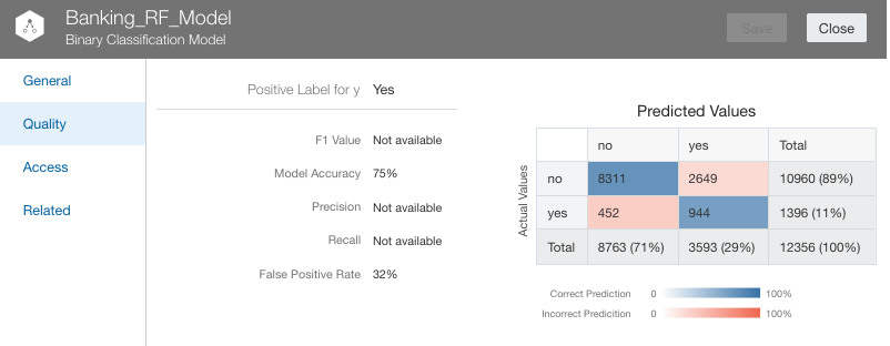Confusion matrix