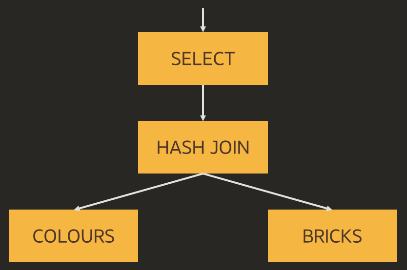 Image of the two-table join execution plan