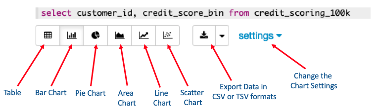 Charting menu in Oracle Machine Learning