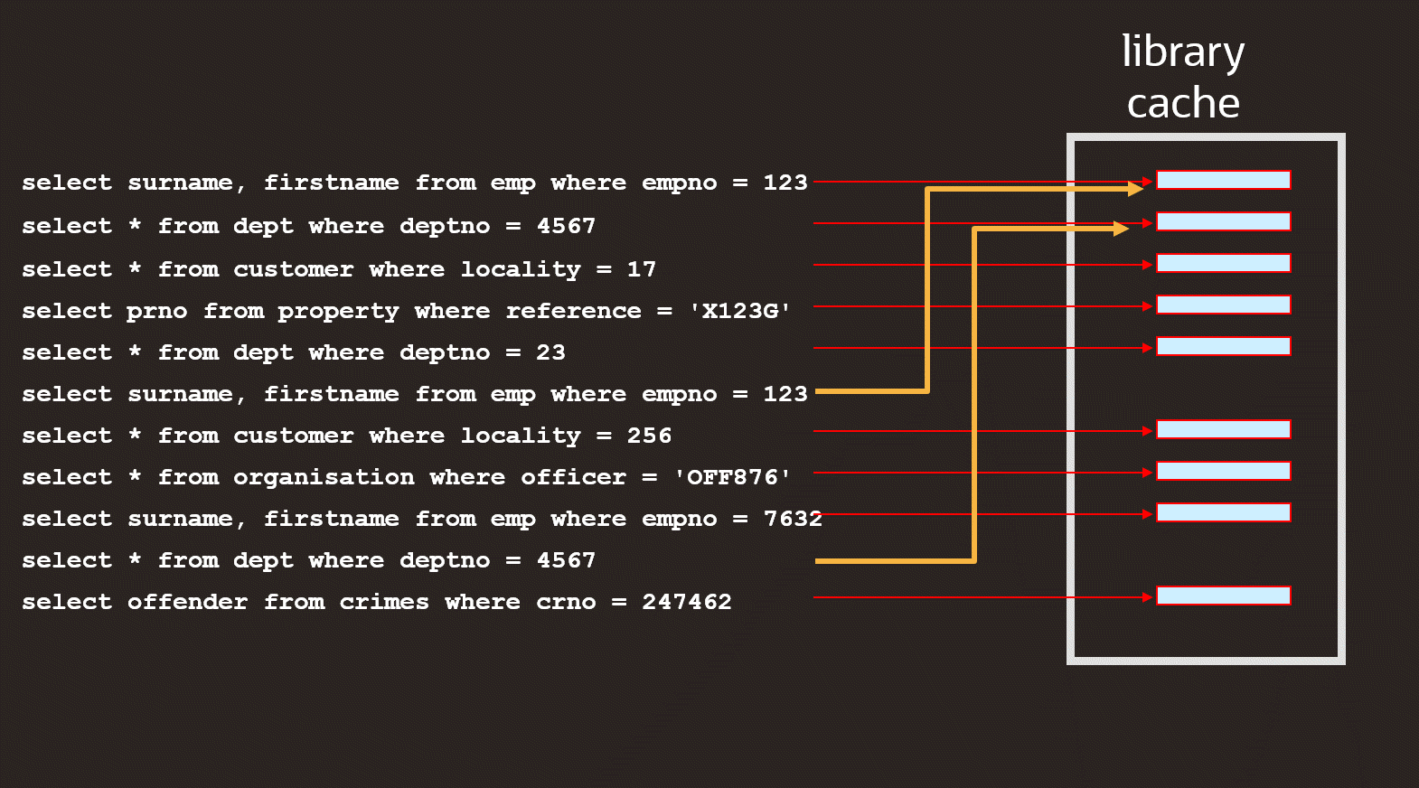 Statements processed top to bottom, with two parses avoided