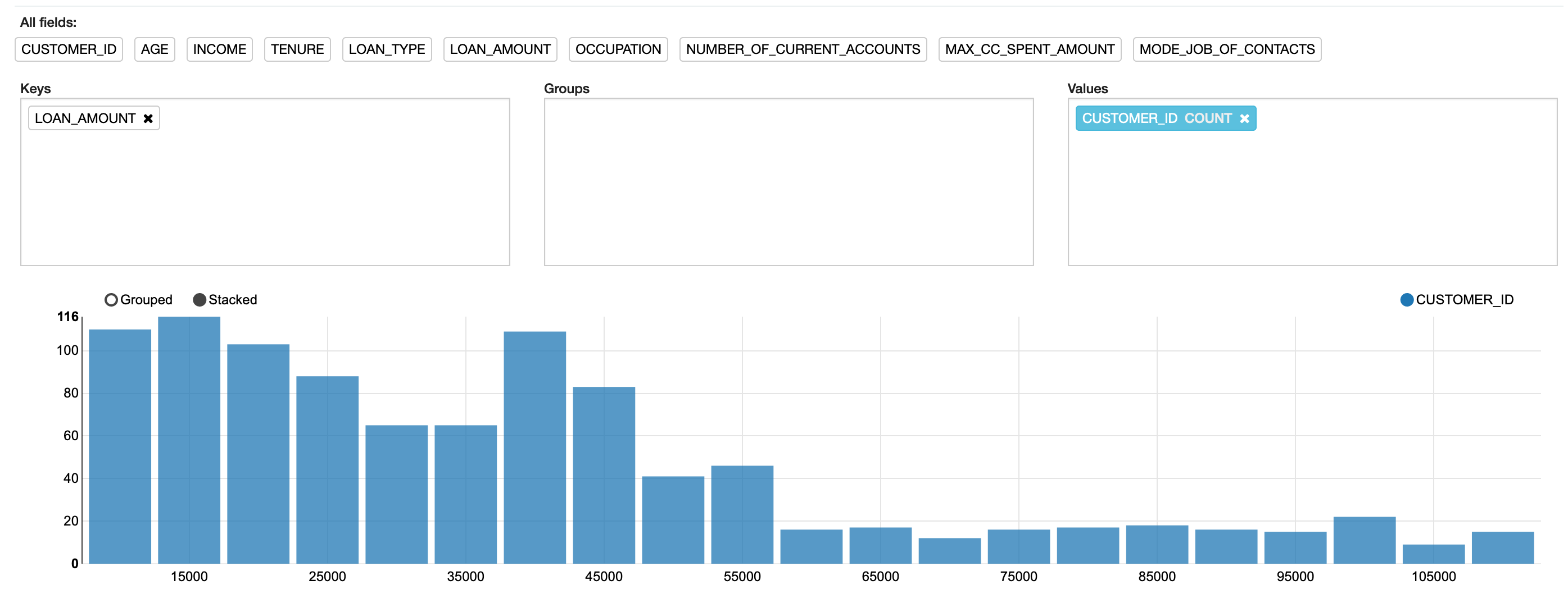 Customizing a chart for the x-axis and plotted data