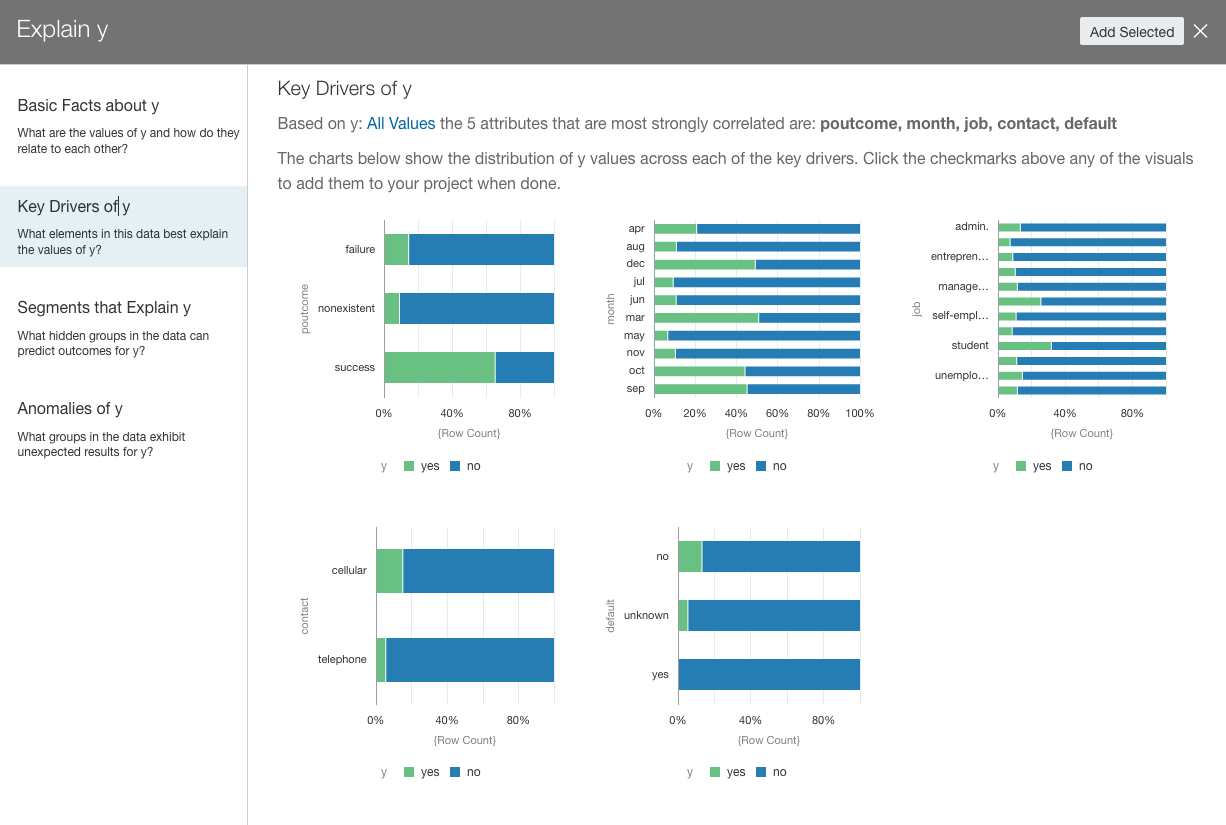 Oracle Analytics Cloud Explain feature, showing Key Drivers