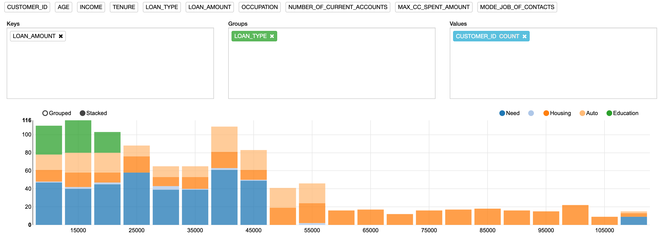 Stacked bar chart