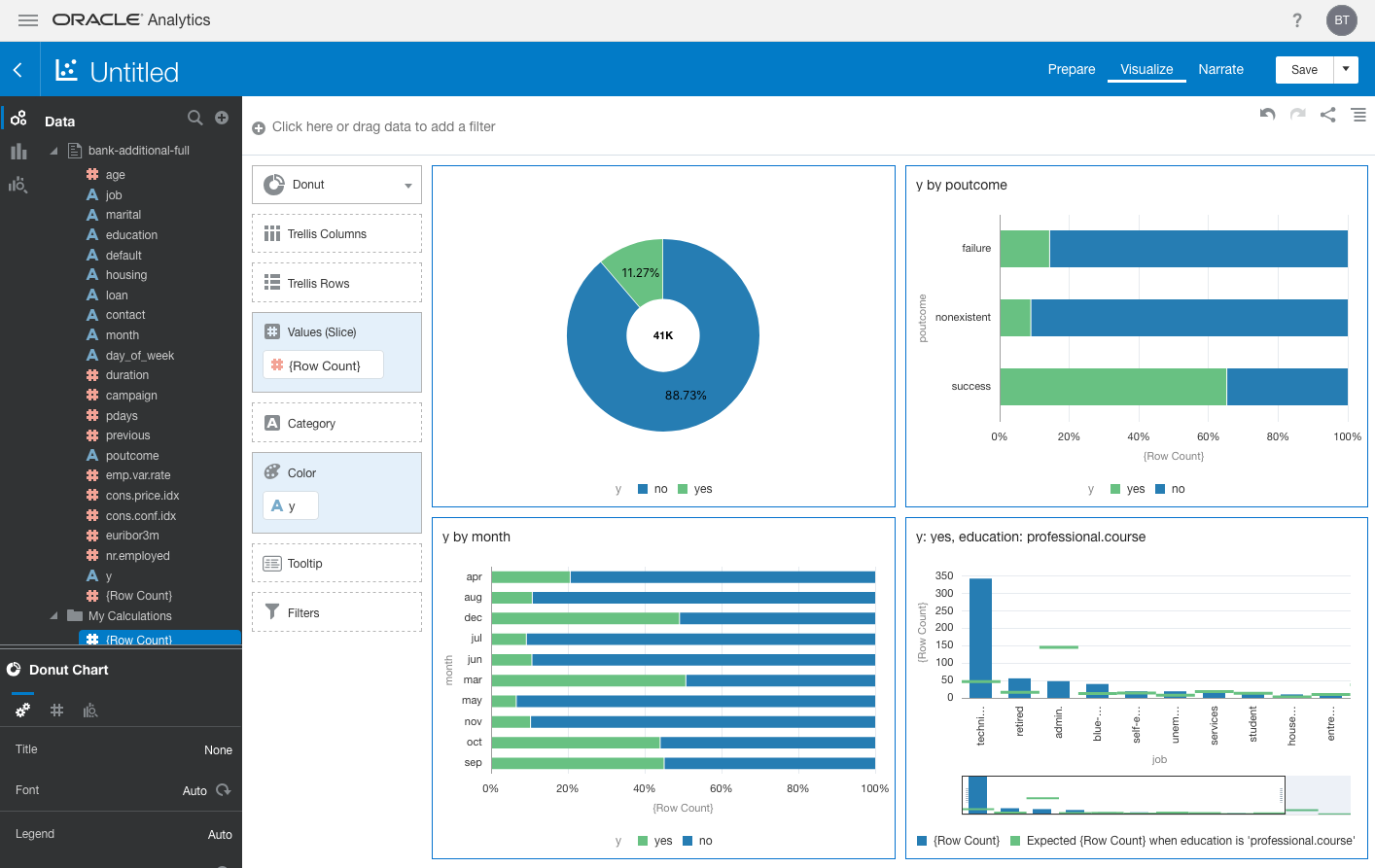 Dashboard created with visualizations from the Explain feature