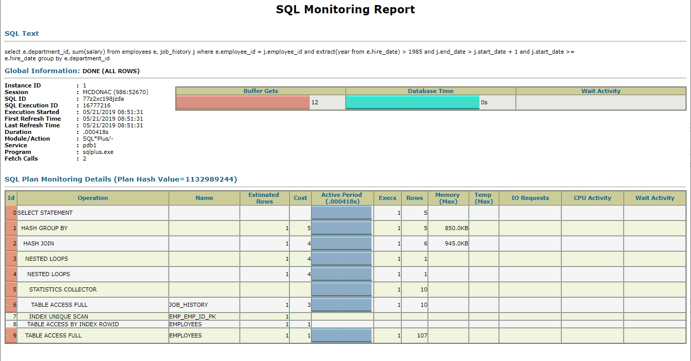 Real-Time SQL Monitoring report output for SQL_ID from Listing 7