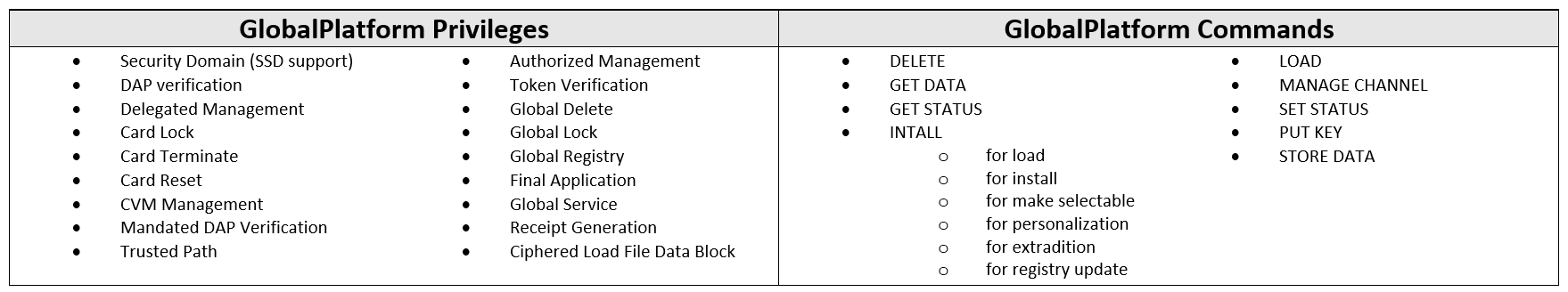 JavaCardDevelopmentKitGPCommands