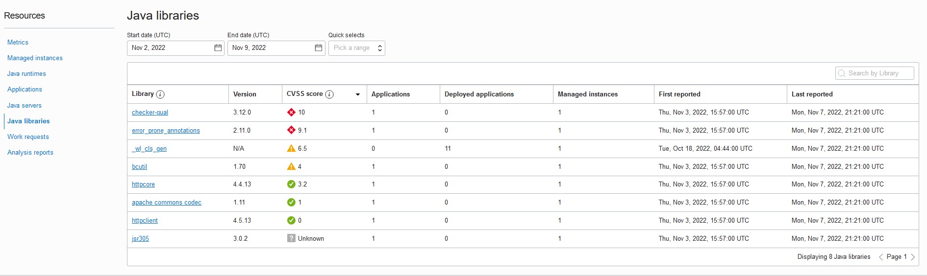 Java libraries detected by JMS in the fleet