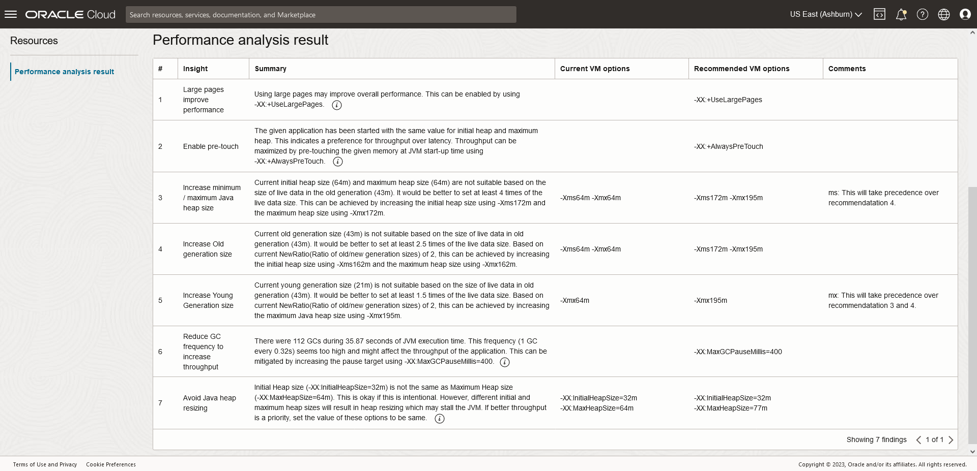 Results of Performance analysis for an application in JMS