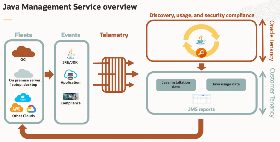 architecture Overview