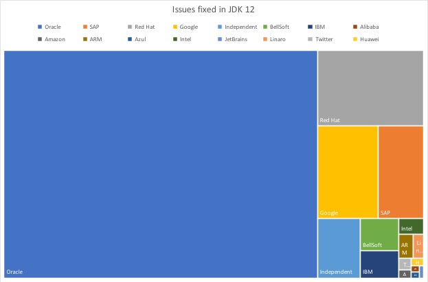 Issues Fixed in JDK 12