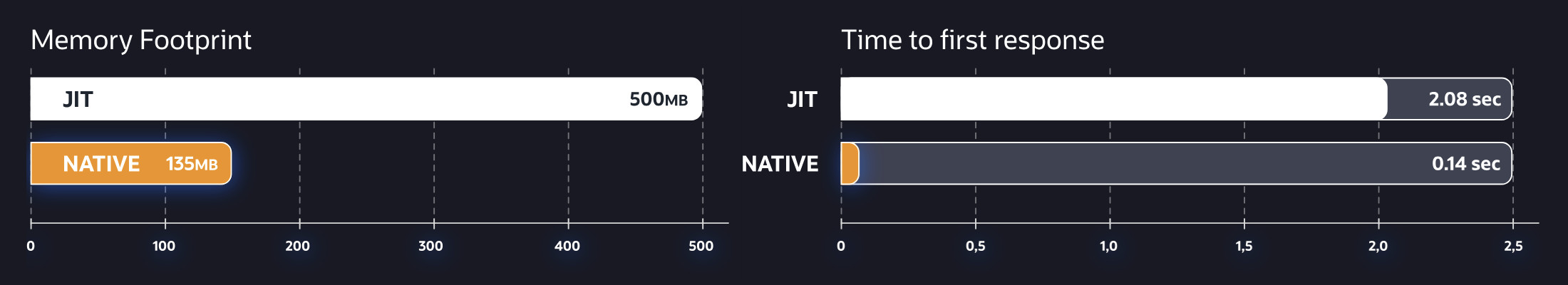Micronaut Mushop - Fast, Efficient with GraalVM Native Image