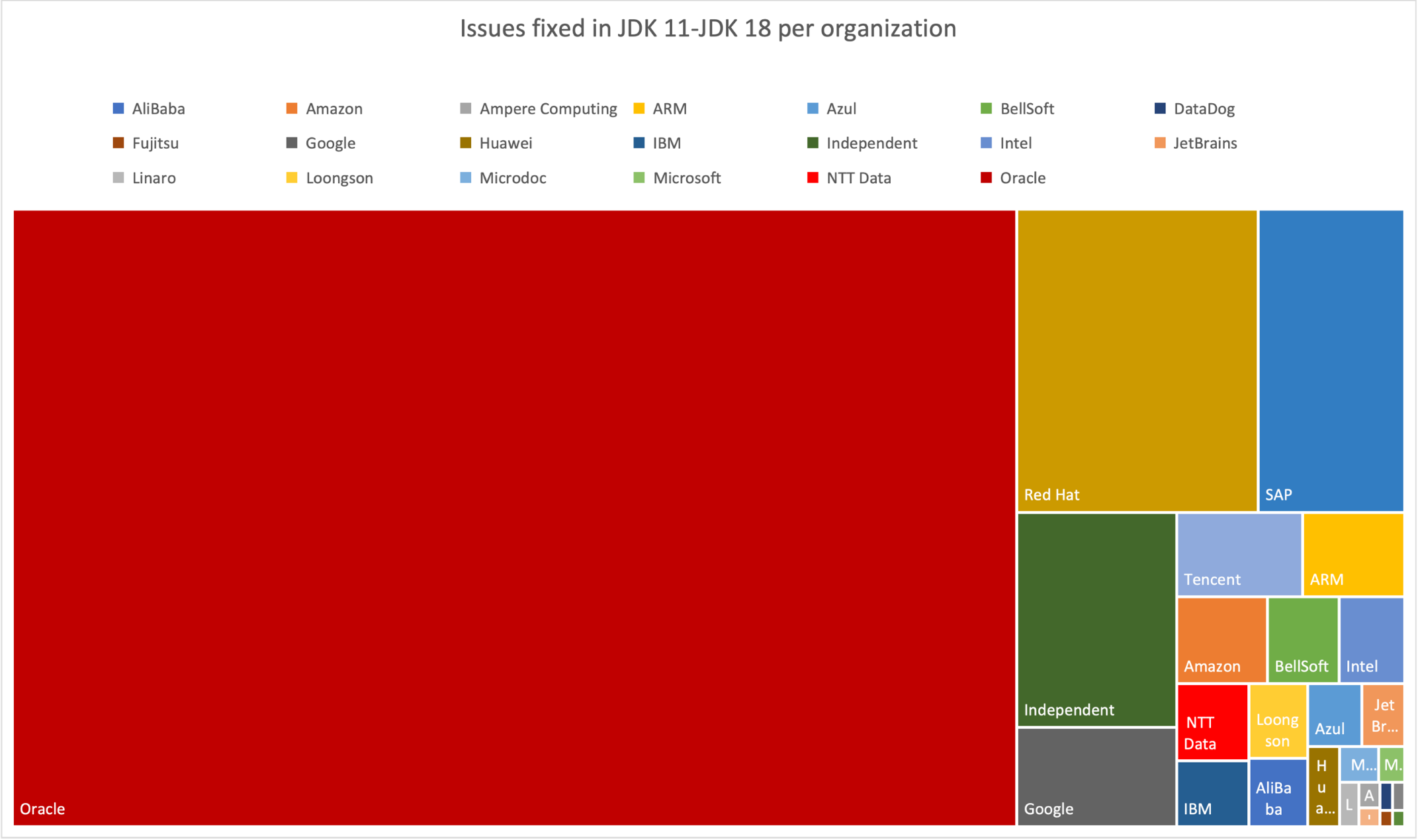 Chart, treemap chart

Description automatically generated