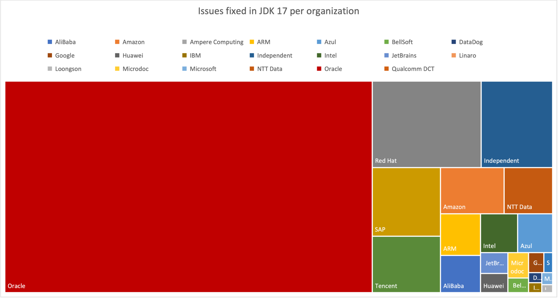 Chart, treemap chart

Description automatically generated