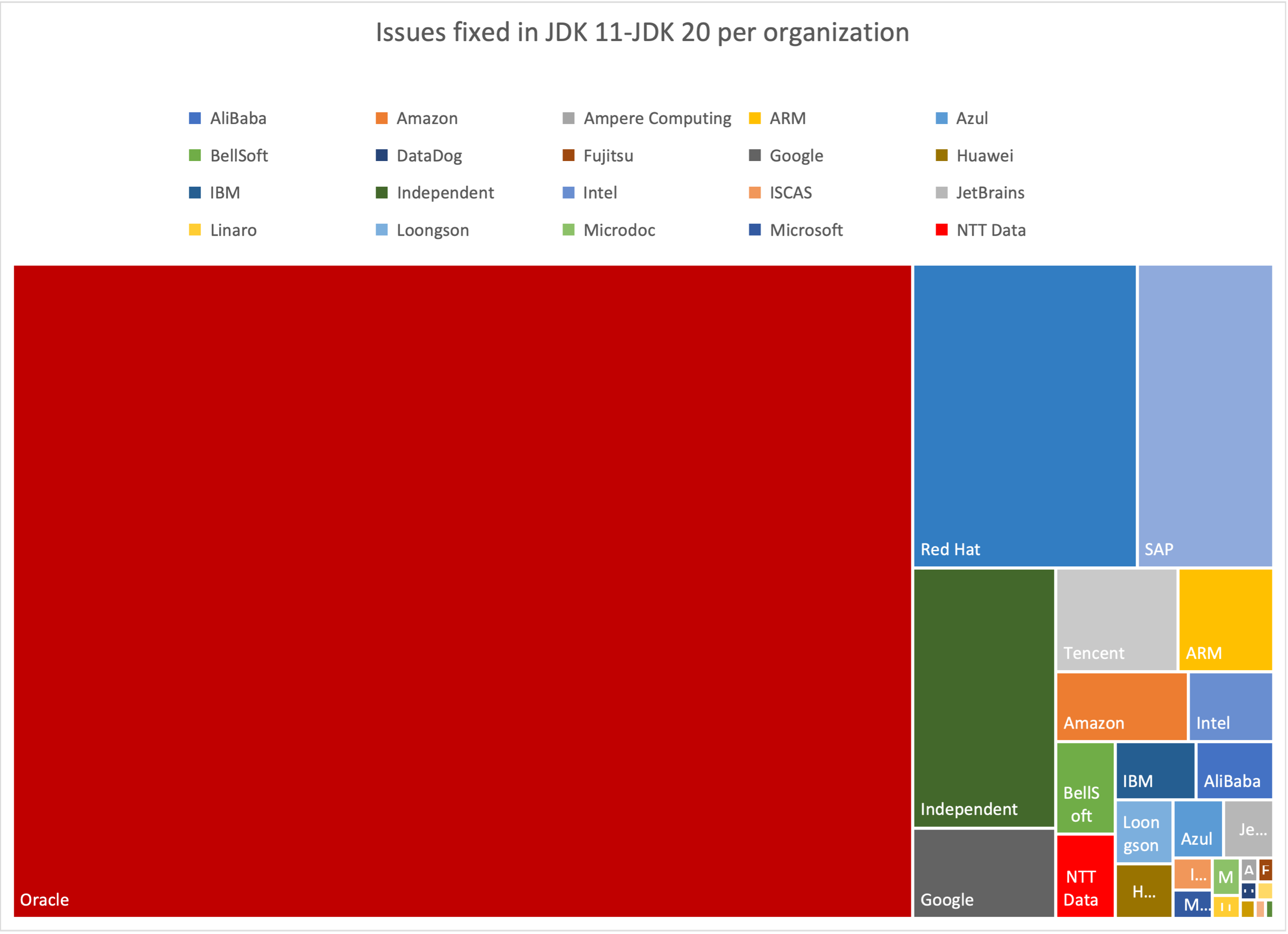 Chart, treemap chart

Description automatically generated