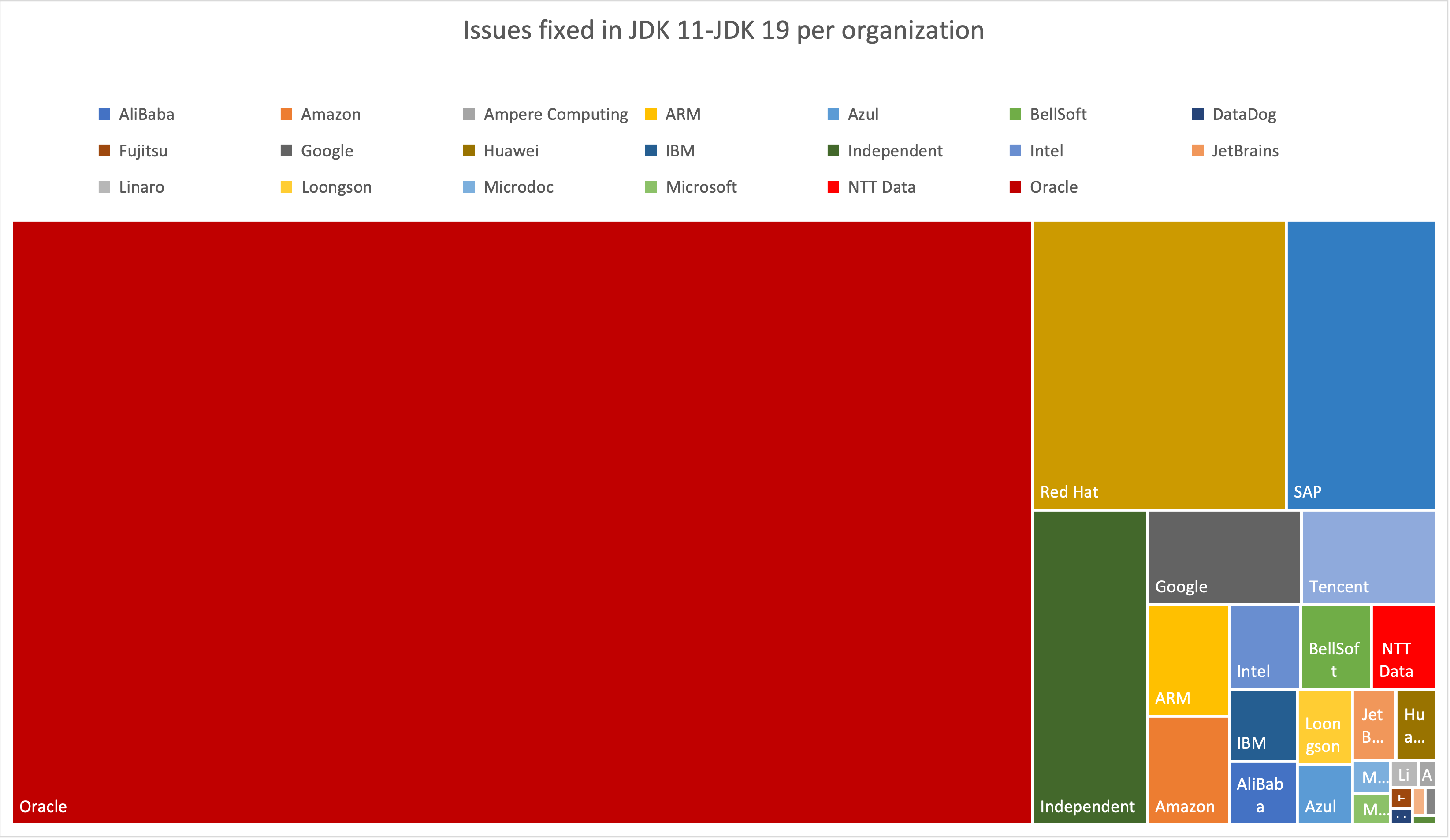 Chart, treemap chart

Description automatically generated