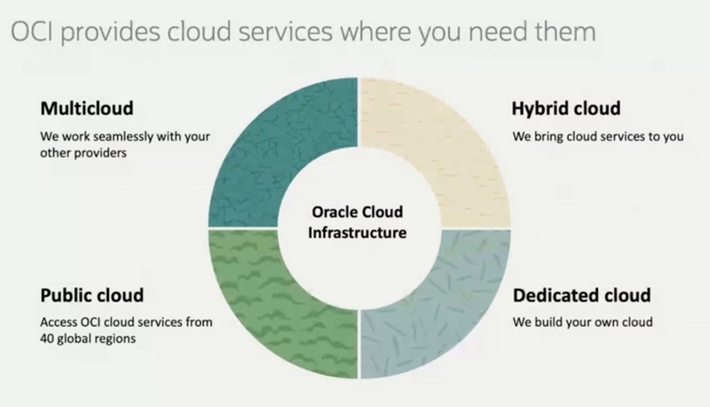OCI provides cloud services when you need them