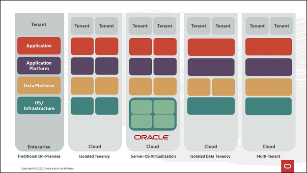 Oracle Cloud
