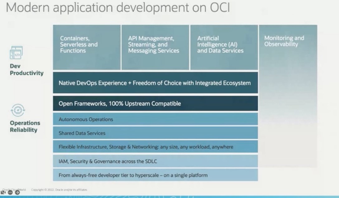 modern application development on OCI