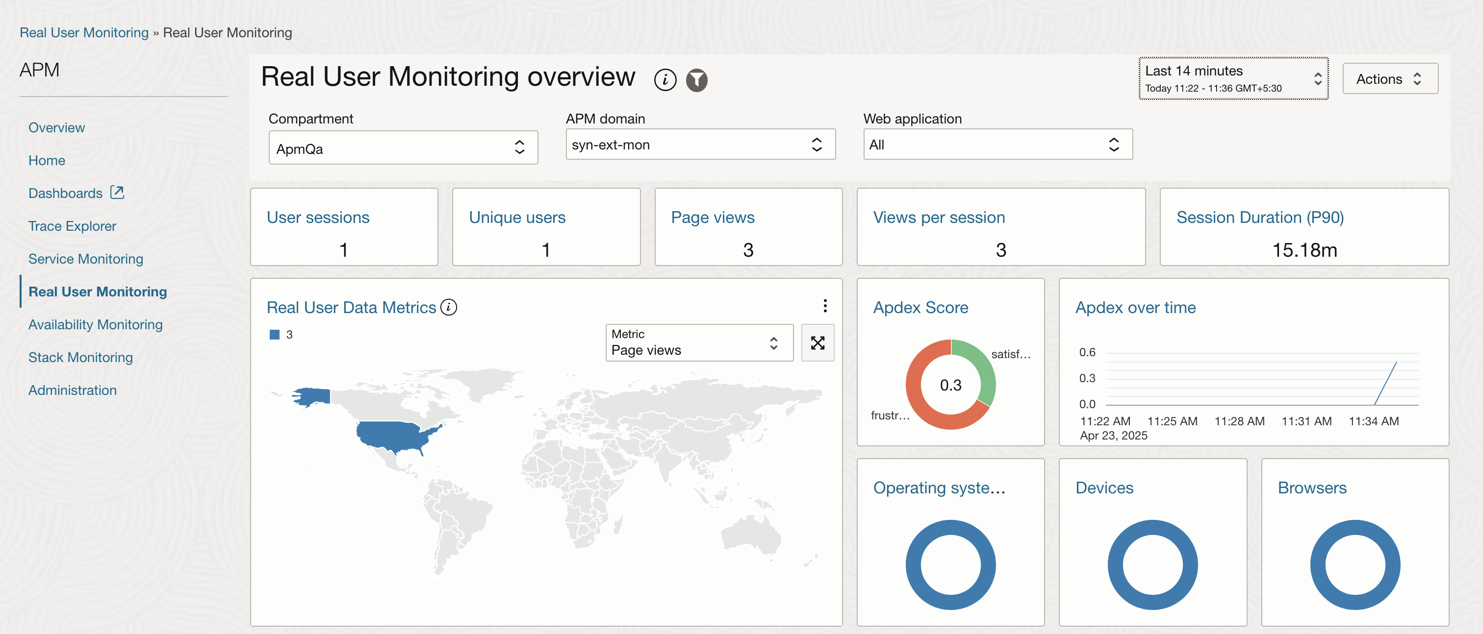 Description of real_user_mon_overview follows