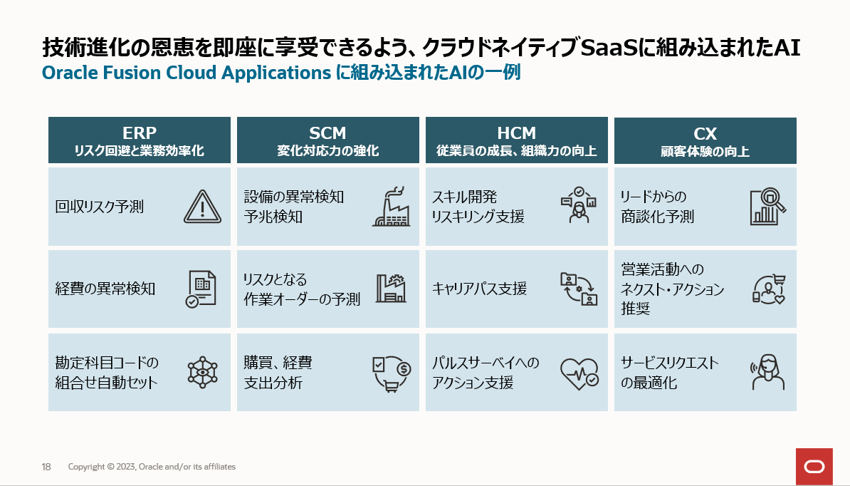 Cloud native ai embeded saas