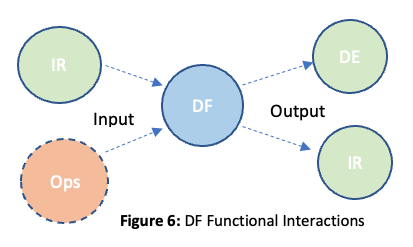 Diagram of input and output of Digital Forensics