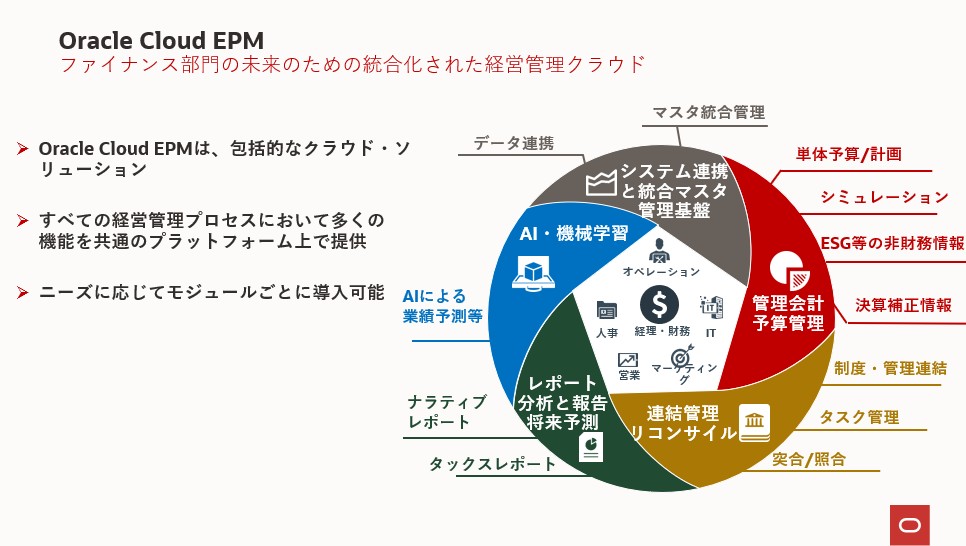 EPM全体図