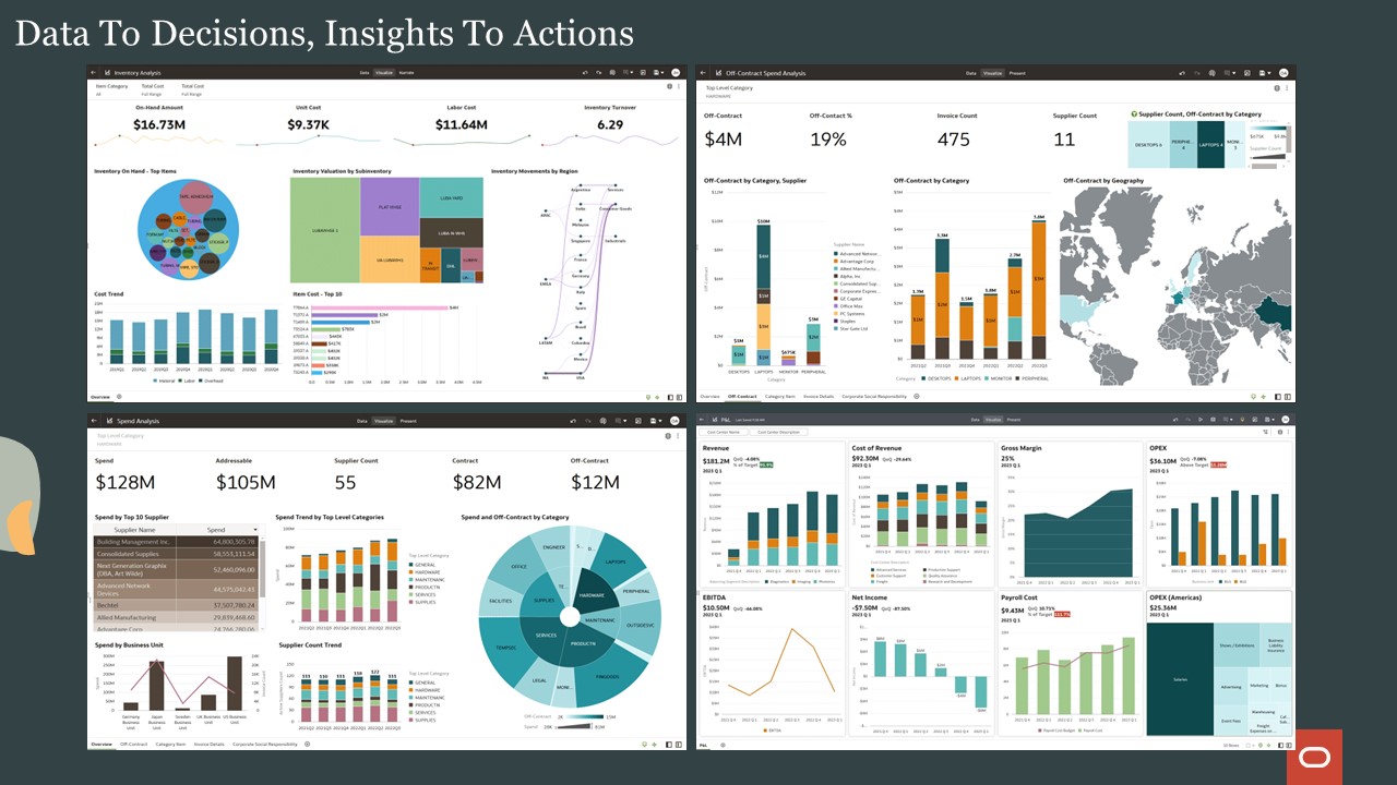 Data to Decisions, Insights to Actions