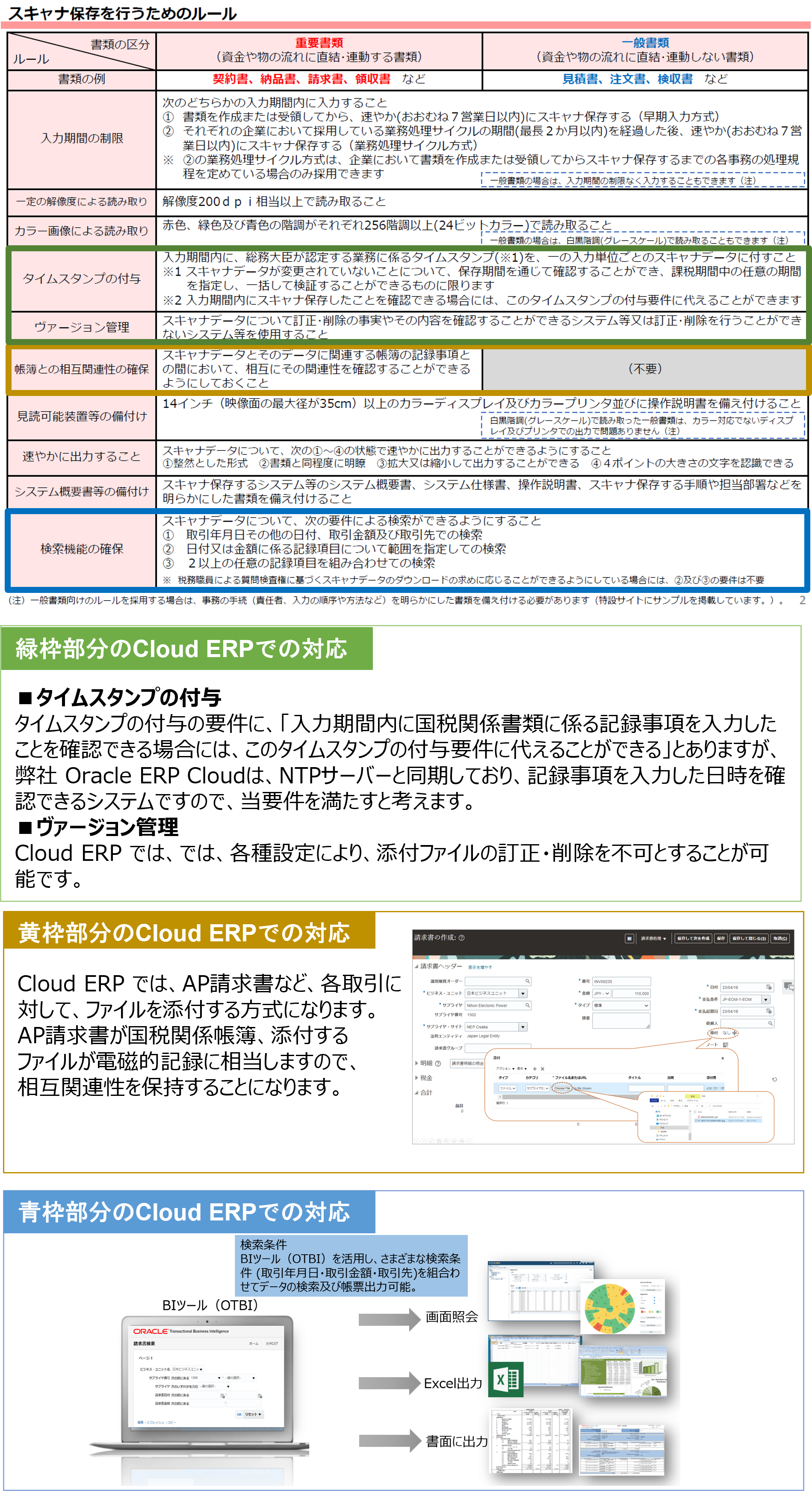 Oracle Fusion Cloud ERPを用いた電子帳簿保存法対応のアプローチFig3