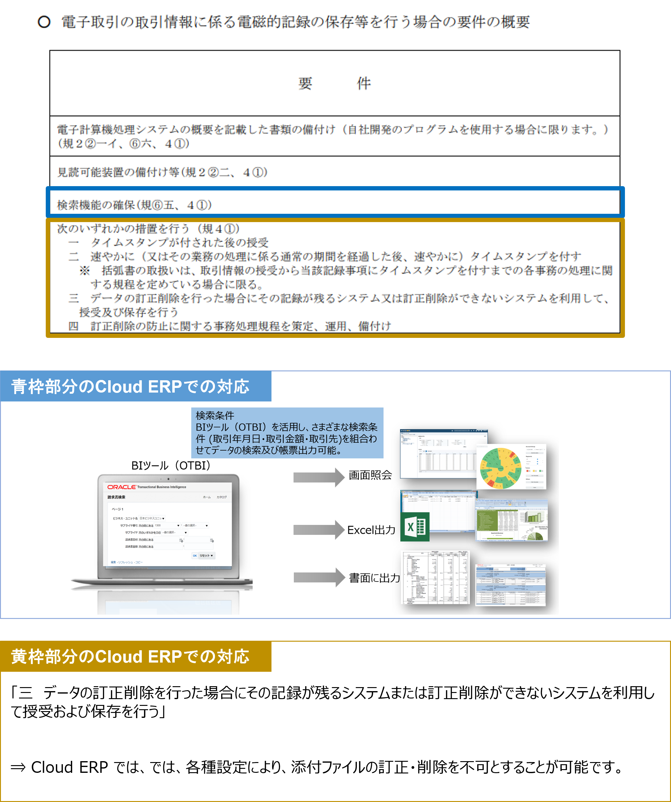 電子帳簿保存法Fig4