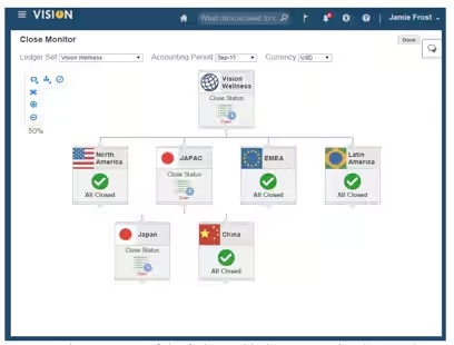 Federated maintenance