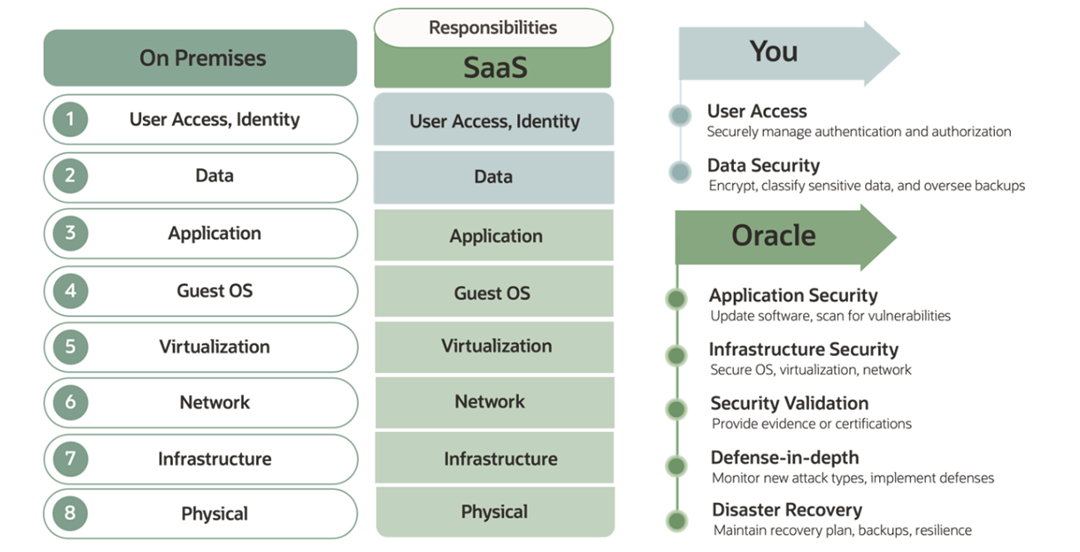 responsibilities comparison
