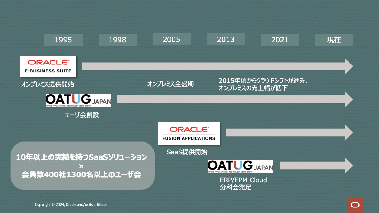 対談ブログ_略歴スライド