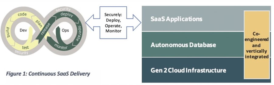 The Benefits of SaaS for Security