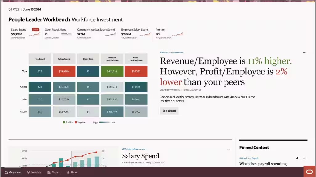 people leader workbench