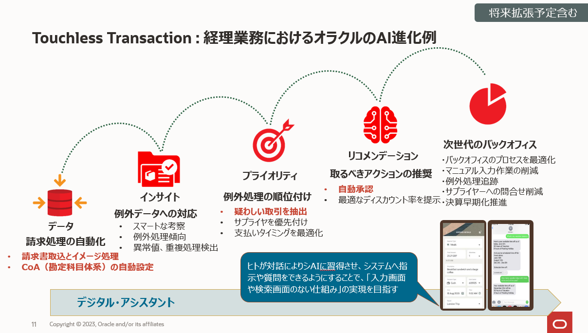 Touchless Transaction