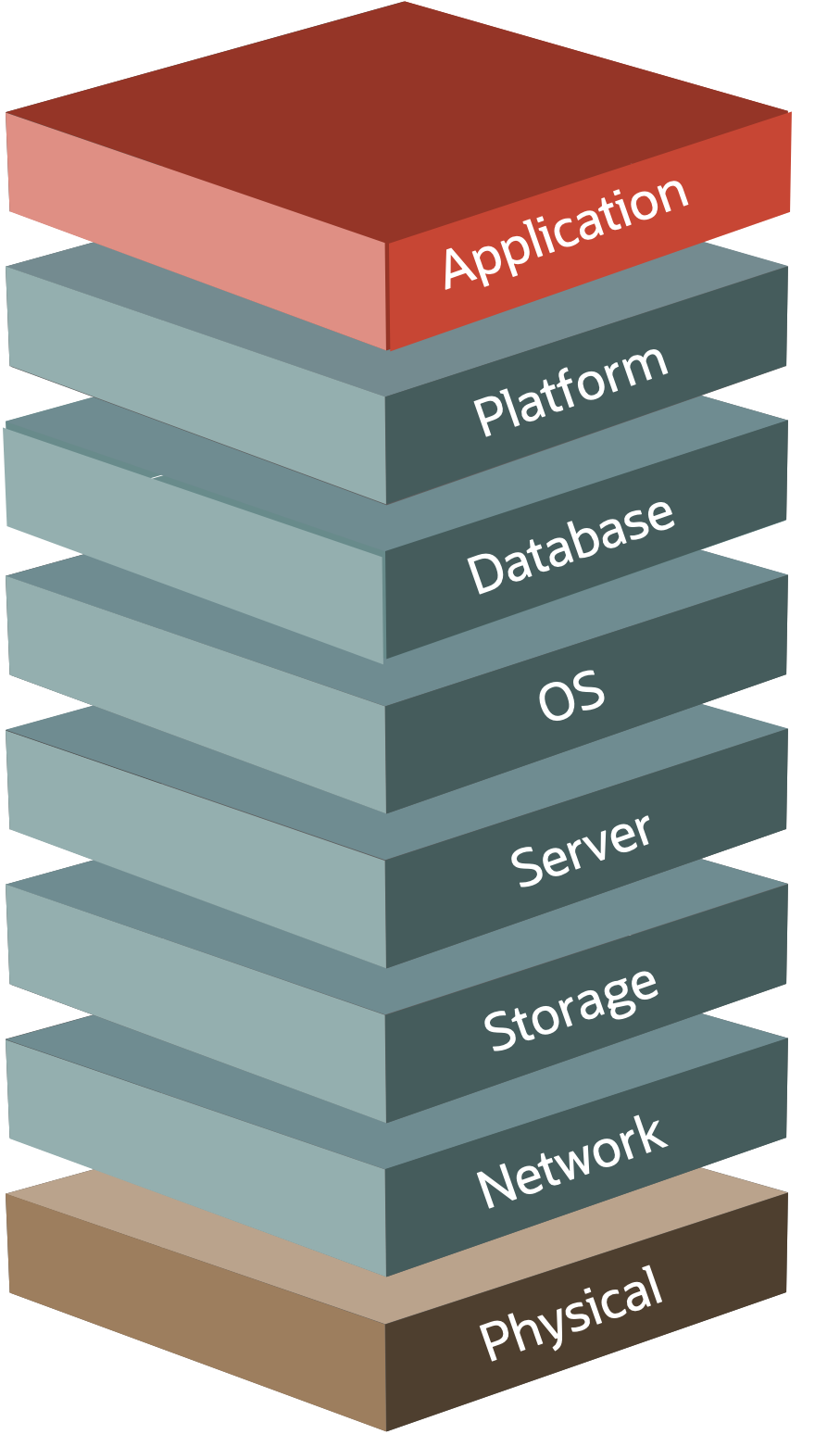 Continuous security-first design at every layer