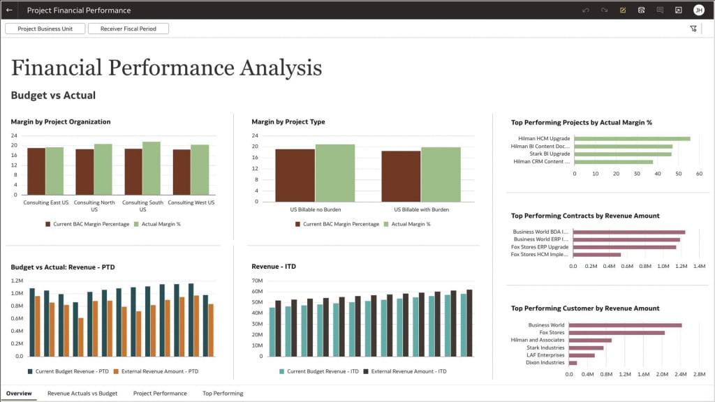 Financial Performance Dashboard