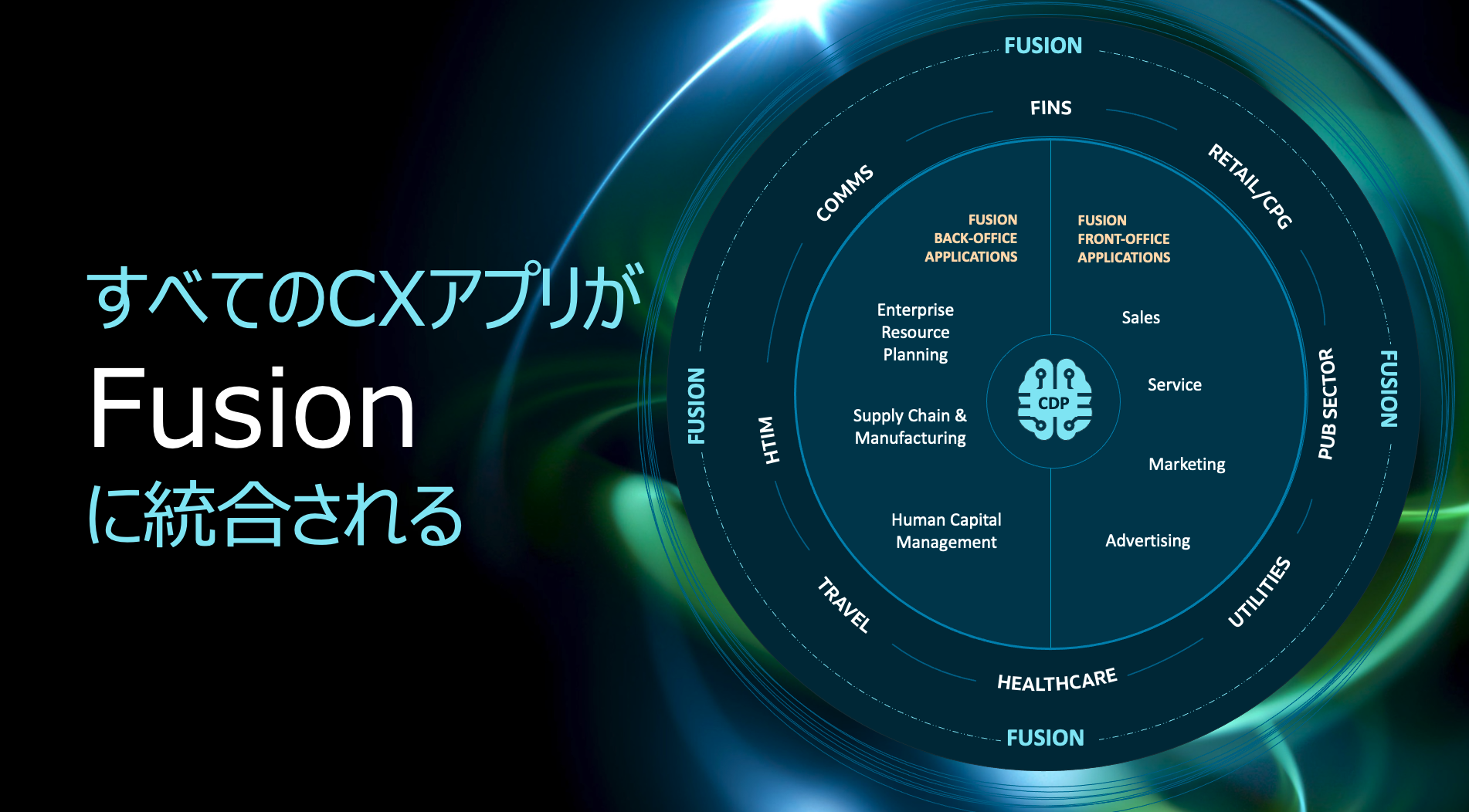 Oracle Fusion Cloud とCXの位置づけ 