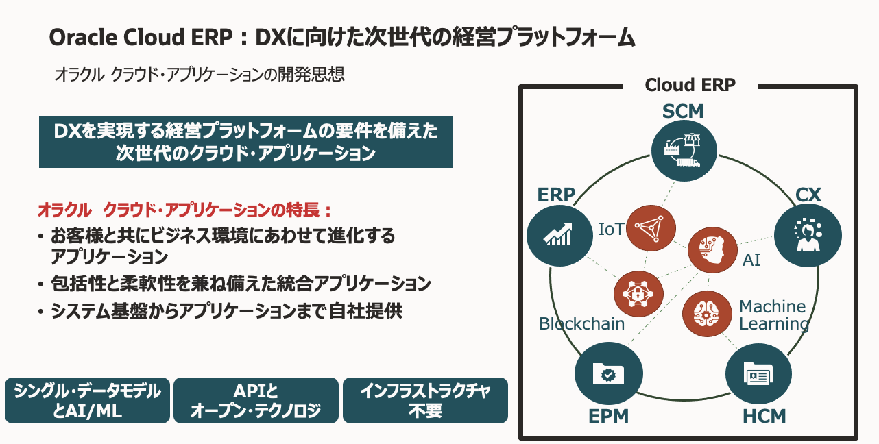 Oracle Cloud ERP：DXに向けた次世代経営プラットフォーム