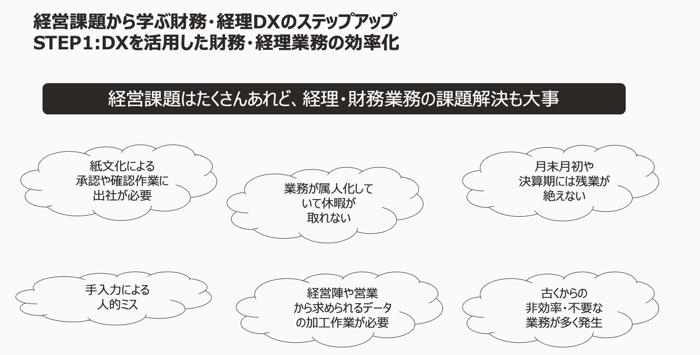 経営課題から学ぶ財務・経理DXのステップアップ